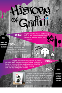Graffiti Infographic