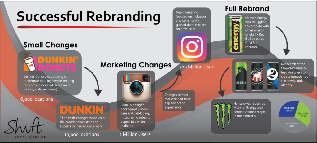 Rebranding Infographic