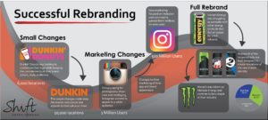 Rebranding Infographic